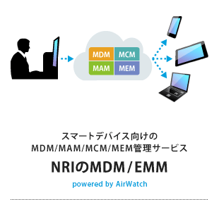 スマートデバイス管理クラウド powered by AirWatch