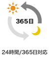 24時間/365日対応