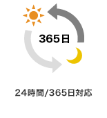 24時間/365日対応