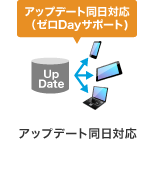 アップデート同日対応