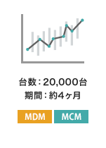 台数：20,000台 期間：約4ヶ月