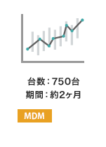 台数：750台 期間：約2ヶ月