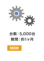 台数：5,000台 期間：約1ヶ月