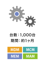 台数:1,000台 期間:約1ヶ月