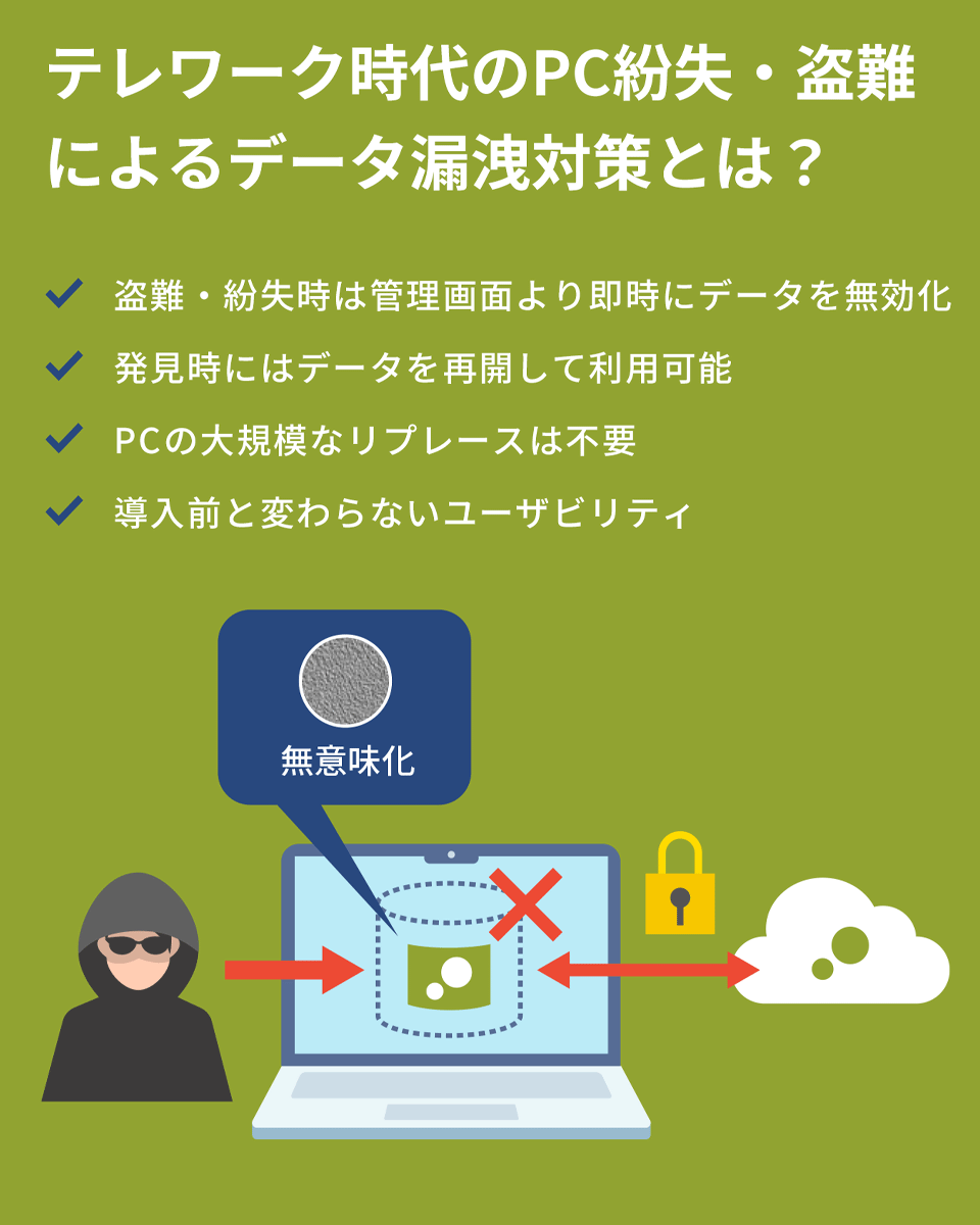 テレワーク時代のPC紛失・盗難によるデータ漏洩対策とは？ 盗難・紛失時は管理画面より即時にデータを無効化 発見時にはデータを再開して利用可能 PCの大規模なリプレースは不要 導入前と変わらないユーザビリティ