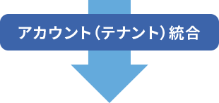 アカウント(テナント)統合