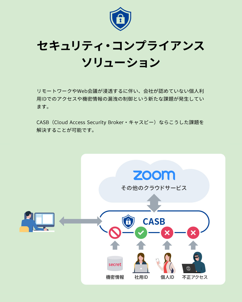 セキュリティ・コンプライアンスソリューション リモートワークやWeb会議が浸透するに伴い、会社が認めていない個人利用IDでのアクセスや機密情報の漏洩の制御という新たな課題が発生しています。CASB（Cloud Access Security Broker・キャスビー）ならこうした課題を解決することが可能です。